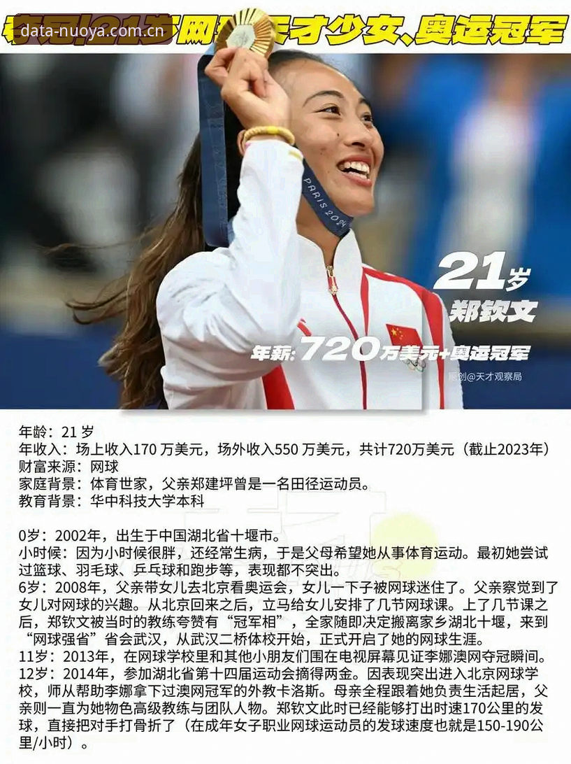 中国金花法网签运如何？郑钦文能否复制去年八强奇迹？